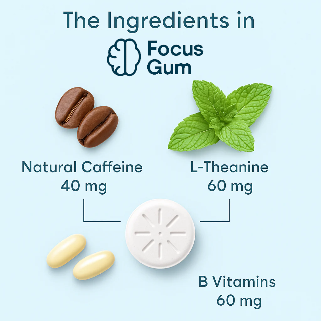 FocusGum™ L-Theanine Energy & Focus Gum